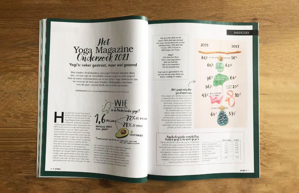 オランダのヨギーの姿が見えてくる