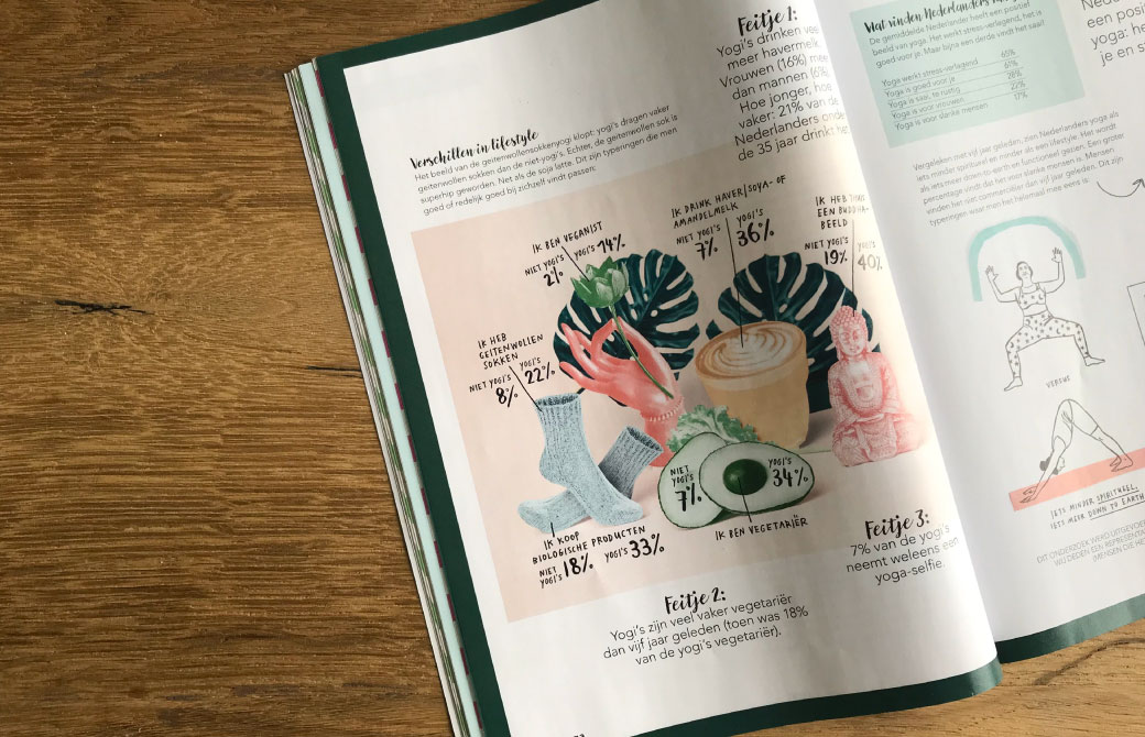 ヨギーと非ヨギーの圧倒的に差がついたのはここ！