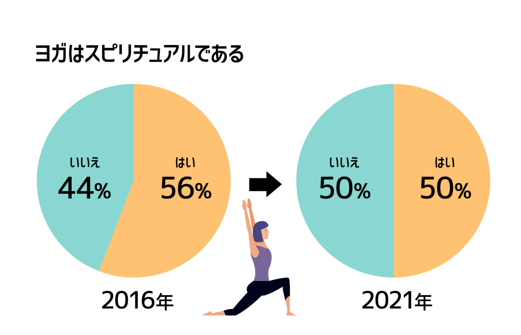 2016年調査との違い1