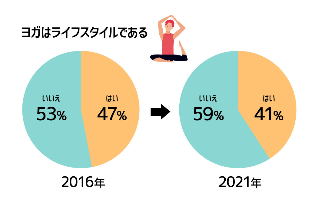 2016年調査との違い2