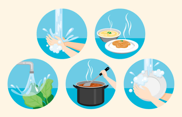 食中毒の予防のために大切なこと