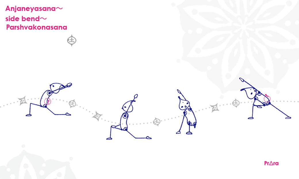 パールシュバコナーサナの前にアンジャネーヤアサナの側屈バリエーションを追加
