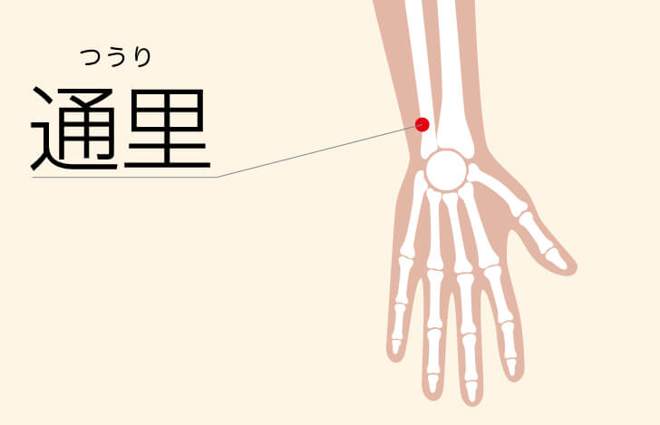 『心』の経路「通里」