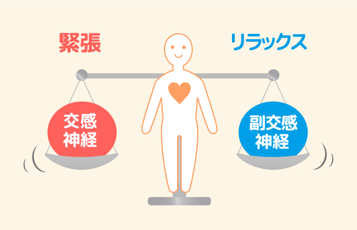 自律神経と天秤と人のイラスト