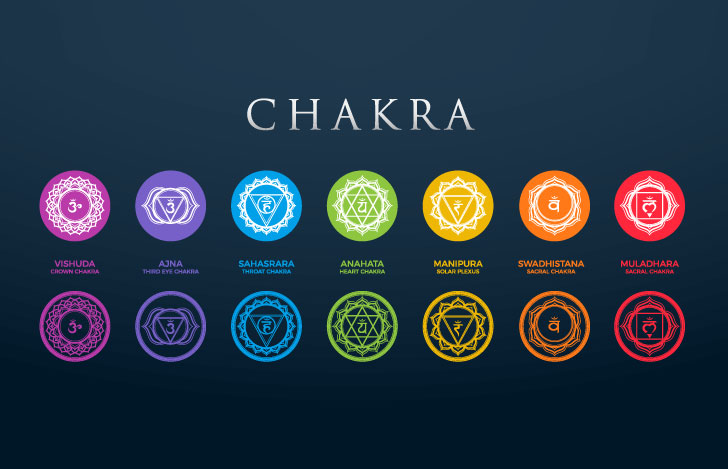 7つのチャクラを表すイラスト