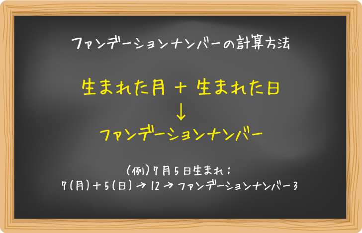 黒板に書かれたファンデーションナンバーの計算方法
