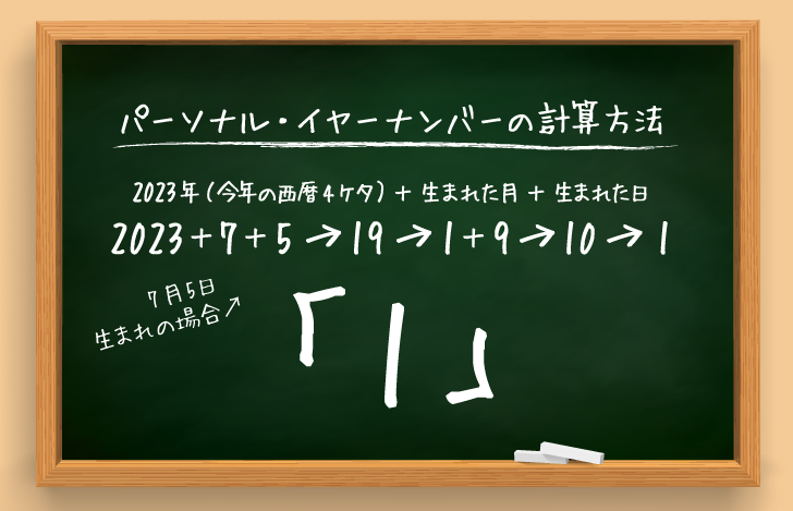 黒板に書かれたパーソナルイヤーナンバーの計算方法