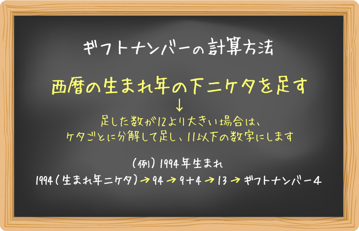 黒板に書かれたギフトナンバーの計算方法