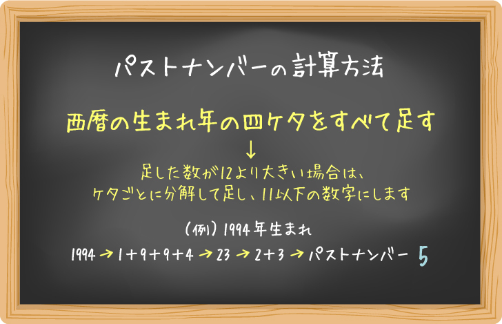 パストナンバーの計算方法