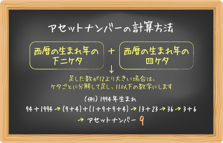 アセットナンバーの計算方法