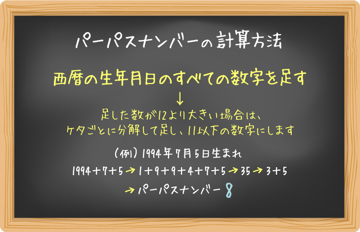 パーパスナンバーの計算方法