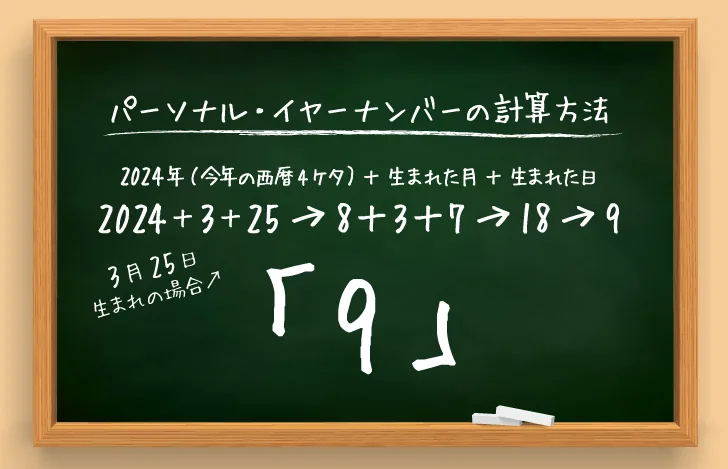 パーソナルイヤーナンバーの計算方法