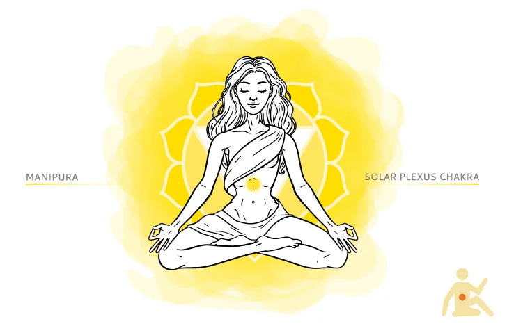 マニプーラ・チャクラ