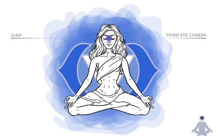 アージニャー・チャクラ