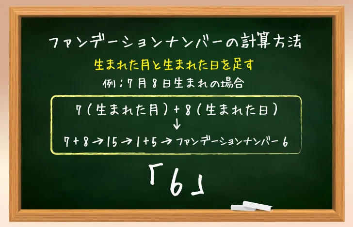 ファンデーションナンバーの計算方法