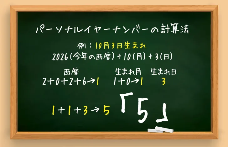 黒方法書かれたパーソナルイヤーナンバーの計算方法