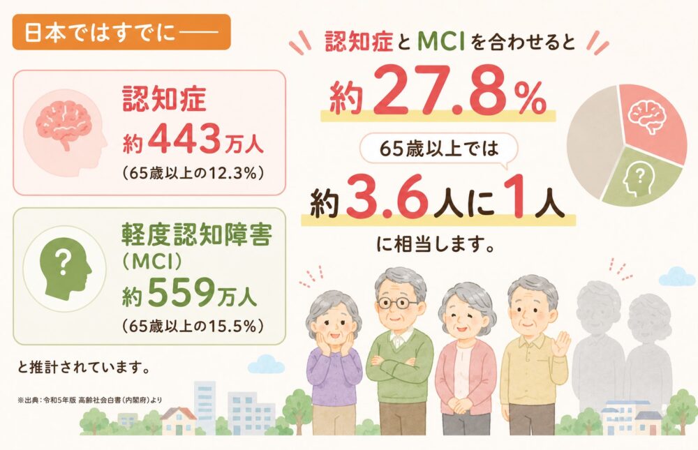 認知症の日本の発症率